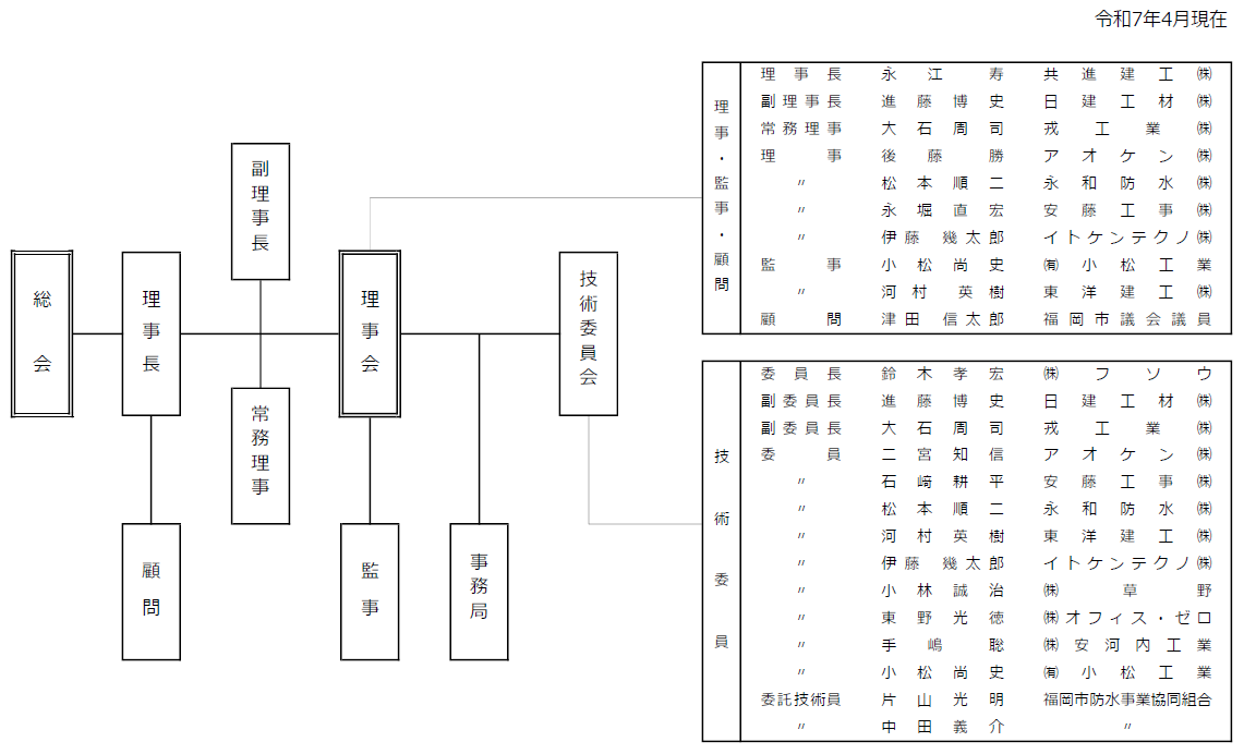 組織図